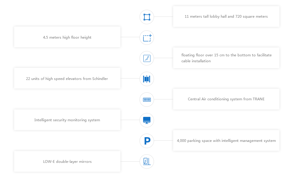 至尊国际 – 至尊服务,至尊享受