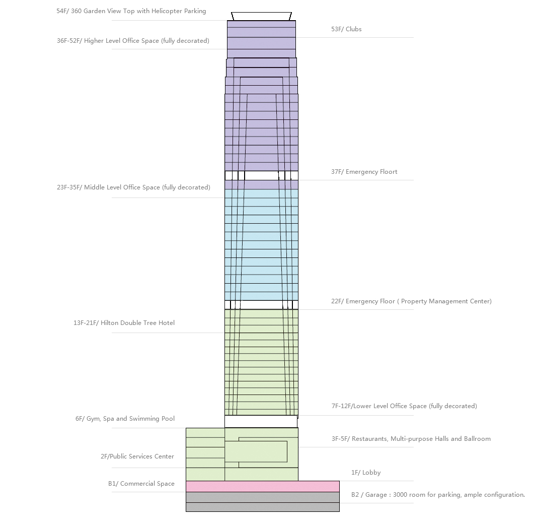 至尊国际 – 至尊服务,至尊享受